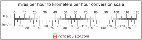 67 kph to mph